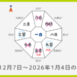 ￥100｜四緑木星｜2025年12月7日～2026年1月4日の吉方位・凶方位