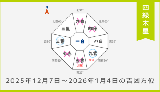 ￥100｜四緑木星｜2025年12月7日～2026年1月4日の吉方位・凶方位