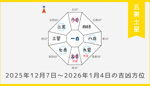 ￥100｜五黄土星｜2025年12月7日～2026年1月4日の吉方位・凶方位