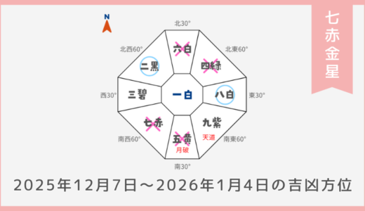 ￥100｜七赤金星｜2025年12月7日～2026年1月4日の吉方位・凶方位