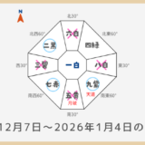 ￥100｜八白土星｜2025年12月7日～2026年1月4日の吉方位・凶方位