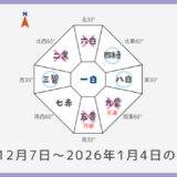 ￥100｜九紫火星｜2025年12月7日～2026年1月4日の吉方位・凶方位