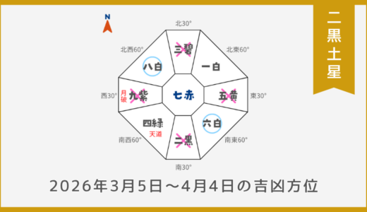 ￥100｜二黒土星｜2026年3月5日～4月4日の吉方位・凶方位