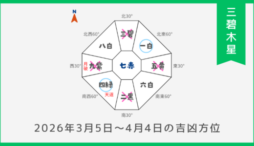 ￥100｜三碧木星｜2026年3月5日～4月4日の吉方位・凶方位