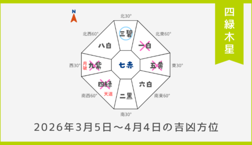 ￥100｜四緑木星｜2026年3月5日～4月4日の吉方位・凶方位