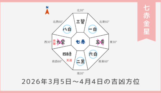 ￥100｜七赤金星｜2026年3月5日～4月4日の吉方位・凶方位