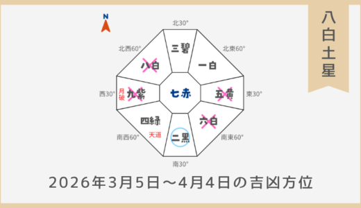 ￥100｜八白土星｜2026年3月5日～4月4日の吉方位・凶方位