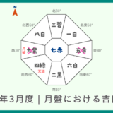 2026年3月度｜月盤における吉凶方位