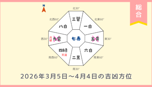￥500｜総合｜2026年3月5日～4月4日の吉方位・凶方位