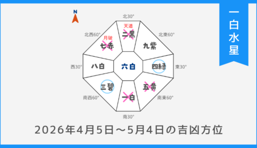 ￥100｜一白水星｜2026年4月5日～5月4日の吉方位・凶方位