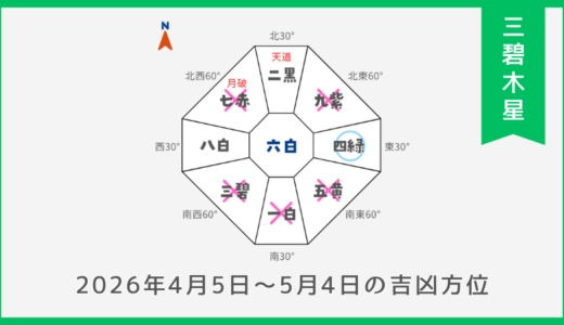 ￥100｜三碧木星｜2026年4月5日～5月4日の吉方位・凶方位