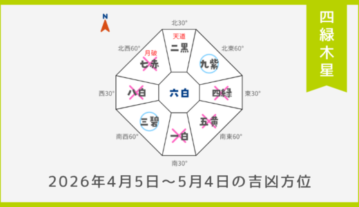 ￥100｜四緑木星｜2026年4月5日～5月4日の吉方位・凶方位
