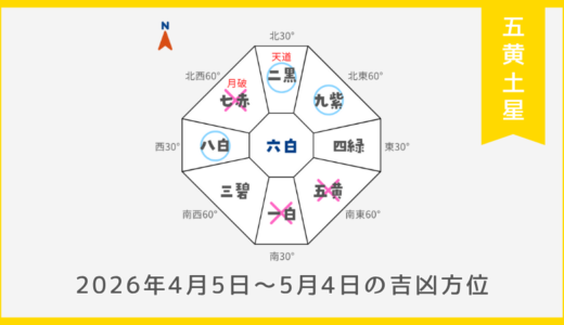 ￥100｜五黄土星｜2026年4月5日～5月4日の吉方位・凶方位