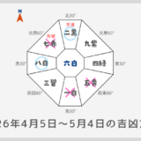￥100｜六白金星｜2026年4月5日～5月4日の吉方位・凶方位