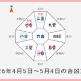 ￥100｜七赤金星｜2026年4月5日～5月4日の吉方位・凶方位