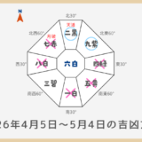 ￥100｜八白土星｜2026年4月5日～5月4日の吉方位・凶方位