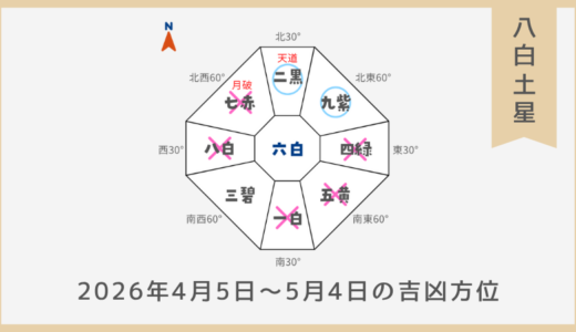 ￥100｜八白土星｜2026年4月5日～5月4日の吉方位・凶方位