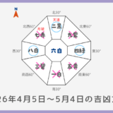 ￥100｜九紫火星｜2026年4月5日～5月4日の吉方位・凶方位