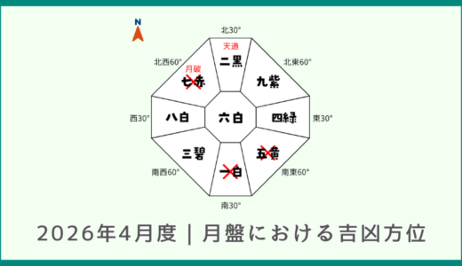 2026年4月度｜月盤における吉凶方位