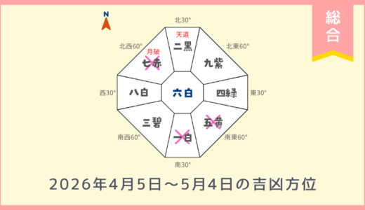 ￥500｜総合｜2026年4月5日～5月4日の吉方位・凶方位