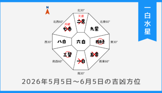 ￥100｜一白水星｜2026年5月5日～6月5日の吉方位・凶方位