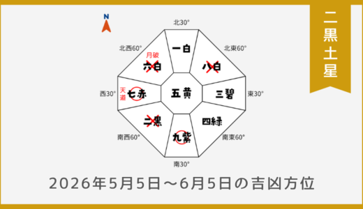 ￥100｜二黒土星｜2026年5月5日～6月5日の吉方位・凶方位
