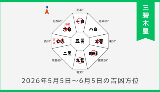 ￥100｜三碧木星｜2026年5月5日～6月5日の吉方位・凶方位