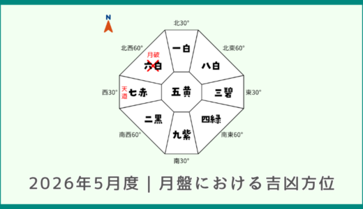 2026年5月度｜月盤における吉凶方位