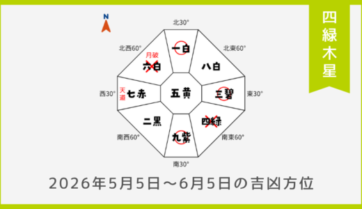 ￥100｜四緑木星｜2026年5月5日～6月5日の吉方位・凶方位