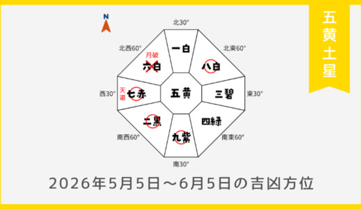 ￥100｜五黄土星｜2026年5月5日～6月5日の吉方位・凶方位