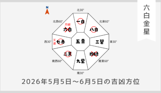 ￥100｜六白金星｜2026年5月5日～6月5日の吉方位・凶方位