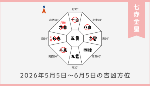 ￥100｜七赤金星｜2026年5月5日～6月5日の吉方位・凶方位