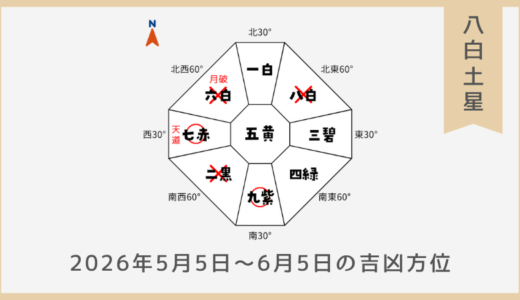 ￥100｜八白土星｜2026年5月5日～6月5日の吉方位・凶方位