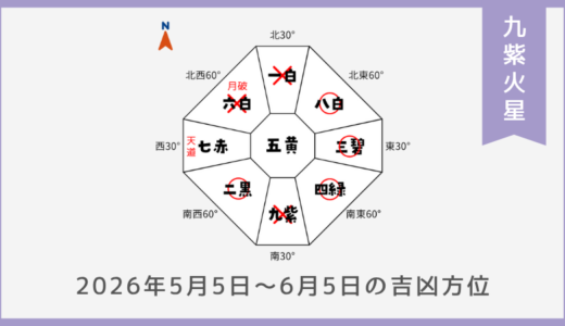 ￥100｜九紫火星｜2026年5月5日～6月5日の吉方位・凶方位
