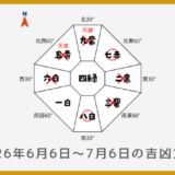 ￥100｜二黒土星｜2026年6月6日～7月6日の吉方位・凶方位