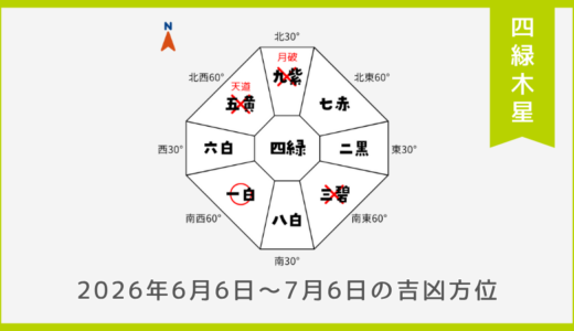￥100｜四緑木星｜2026年6月6日～7月6日の吉方位・凶方位
