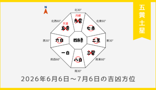￥100｜五黄土星｜2026年6月6日～7月6日の吉方位・凶方位