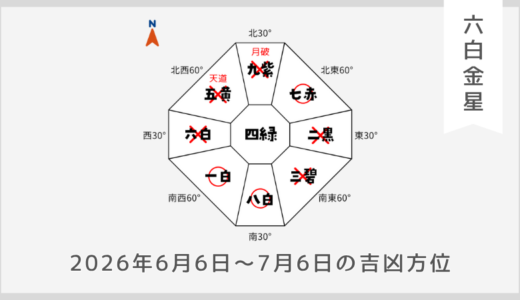 ￥100｜六白金星｜2026年6月6日～7月6日の吉方位・凶方位