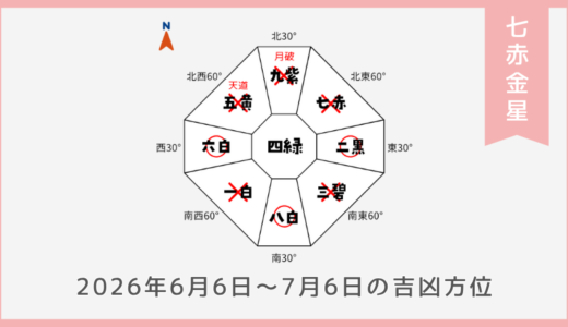 ￥100｜七赤金星｜2026年6月6日～7月6日の吉方位・凶方位