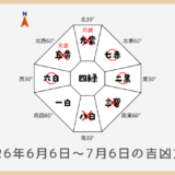 ￥100｜八白土星｜2026年6月6日～7月6日の吉方位・凶方位