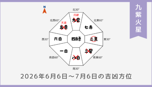 ￥100｜九紫火星｜2026年6月6日～7月6日の吉方位・凶方位