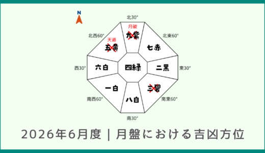 2026年6月度｜月盤における吉凶方位