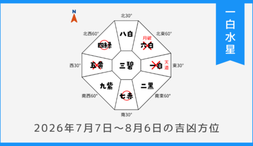 ￥100｜一白水星｜2026年7月7日～8月6日の吉方位・凶方位