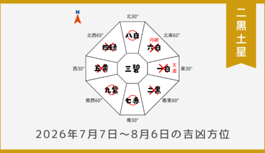 ￥100｜二黒土星｜2026年7月7日～8月6日の吉方位・凶方位