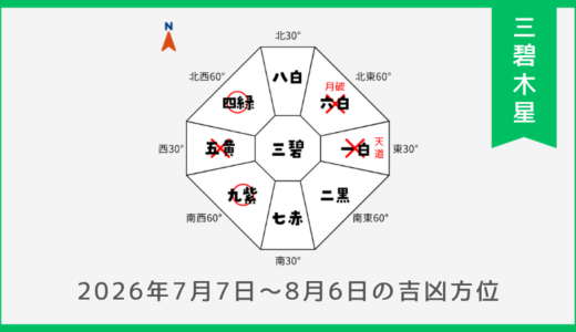 ￥100｜三碧木星｜2026年7月7日～8月6日の吉方位・凶方位