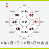 ￥100｜四緑木星｜2026年7月7日～8月6日の吉方位・凶方位