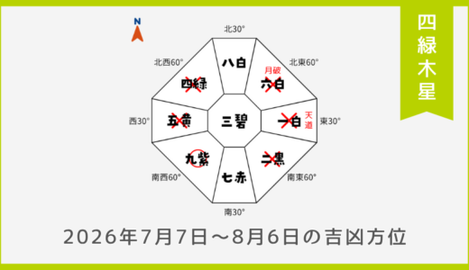 ￥100｜四緑木星｜2026年7月7日～8月6日の吉方位・凶方位