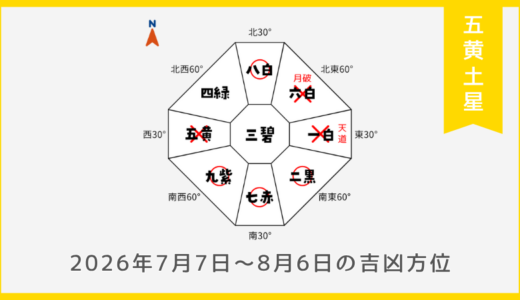￥100｜五黄土星｜2026年7月7日～8月6日の吉方位・凶方位