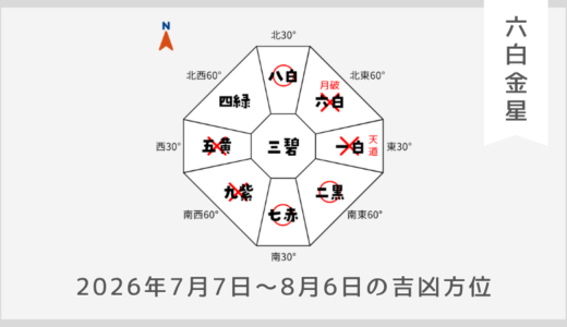 ￥100｜六白金星｜2026年7月7日～8月6日の吉方位・凶方位