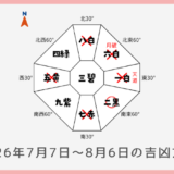 ￥100｜七赤金星｜2026年7月7日～8月6日の吉方位・凶方位